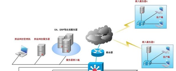 旺賽科技 數據防泄密，構建企業網絡與信息安全新防線
