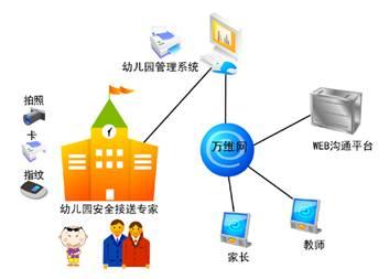 脫身幼兒園數(shù)據(jù)浩海 構(gòu)建幼兒園信息管理系統(tǒng)的網(wǎng)絡與信息安全軟件開發(fā)