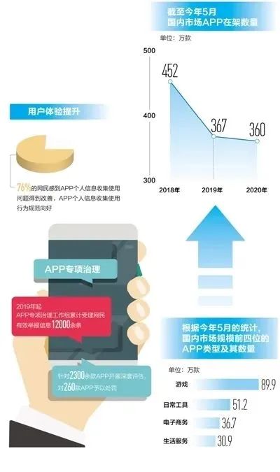 多措并舉，網絡與信息安全軟件開發助力App治理見成效
