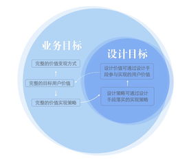 從藍(lán)圖到共鳴 旅游業(yè)務(wù)需求分析與用戶痛點挖掘方法論