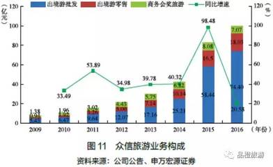 申萬宏源 2016中國旅游上市企業(yè)發(fā)展報告——住宿服務(wù)篇