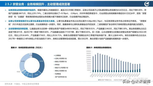 聚焦財富管理與投行業務 證券行業核心賽道研究與策略展望
